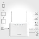STRONG router 4GROUTER350