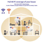 STRONG WiFi Mesh Home Kit ATRIA 1200 V2