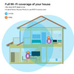 STRONG WiFi Mesh Home Kit ATRIA 2100