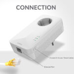 STRONG Powerline Kit POWERL1000DUOEUV2