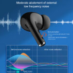 LDNIO earphones με θήκη φόρτισης T02