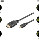 GOOBAY καλώδιο micro HDMI σε HDMI 53786 με Ethernet