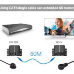 POWERTECH HDMI video extender CAB-H114 μέσω καλωδίου RJ45