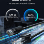 CABLETIME καλώδιο δικτύου CT-CAT6U