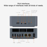 BEELINK mini PC EQR5