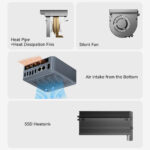 BEELINK mini PC EQR5