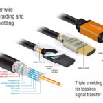 DELOCK καλώδιο HDMI 85727