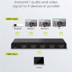 GOOBAY HDMI splitter 58482