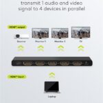 GOOBAY HDMI splitter 58483