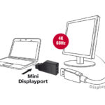 DELOCK αντάπτορας mini DisplayPort σε DisplayPort 65626