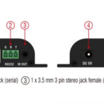DELOCK HDMI video extender 65943 μέσω καλωδίου RJ45