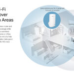 TP-LINK AC750 Wi-Fi Range Extender RE190