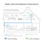 TP-LINK powerline ac WiFi TL-WPA8631P kit
