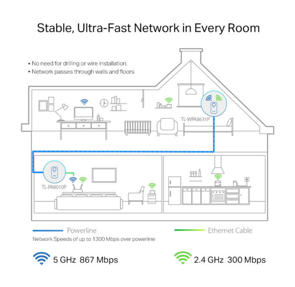 TL-WPA8631P-KIT-3
