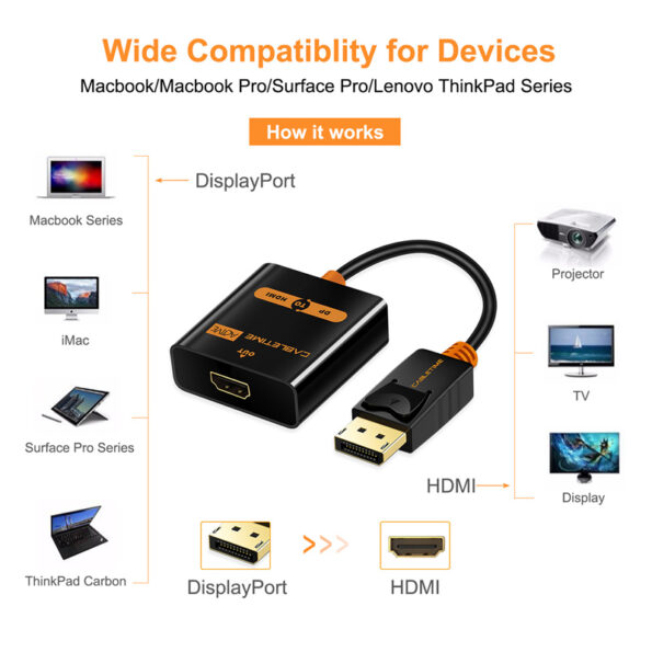4K/30Hz