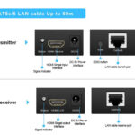 POWERTECH HDMI video extender CAB-H115 μέσω καλωδίου RJ45
