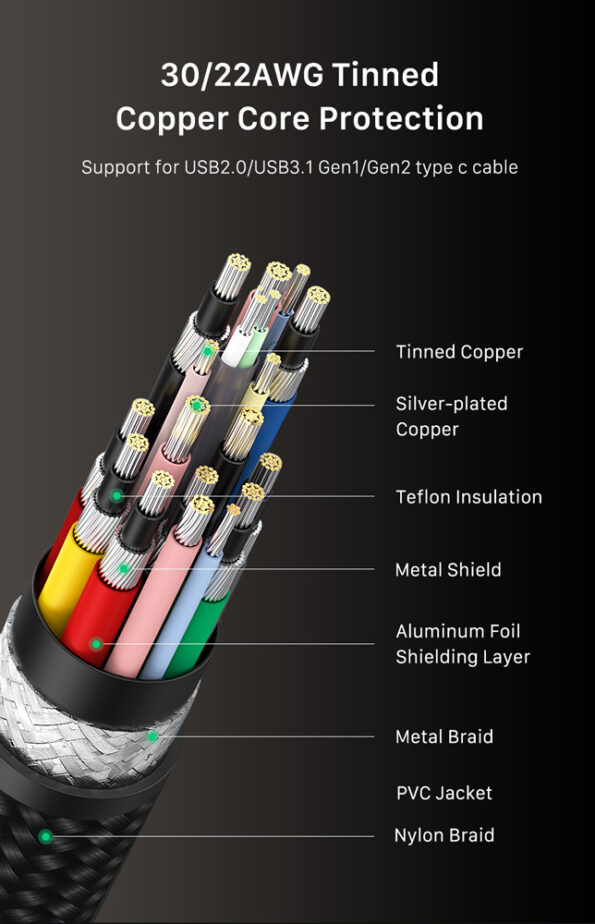 CT-USB4-AB1-7
