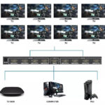 POWERTECH HDMI splitter PTH-049