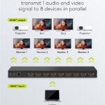 GOOBAY HDMI splitter 58484