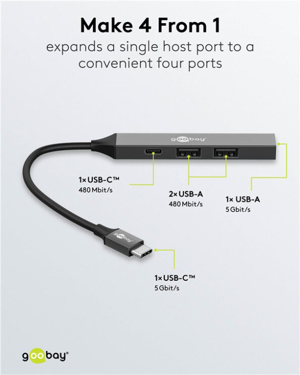 USB 3.2