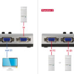 DELOCK VGA switch 87758