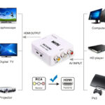 POWERTECH HD Video Converter CAB-H119 3x RCA σε HDMI
