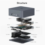 BEELINK mini PC EQi12