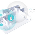 TP-LINK Range Extender TL-WA860RE