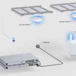 UBIQUITI Access Point UniFi U6 Pro