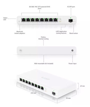 8x Gigabit Ethernet Θύρες