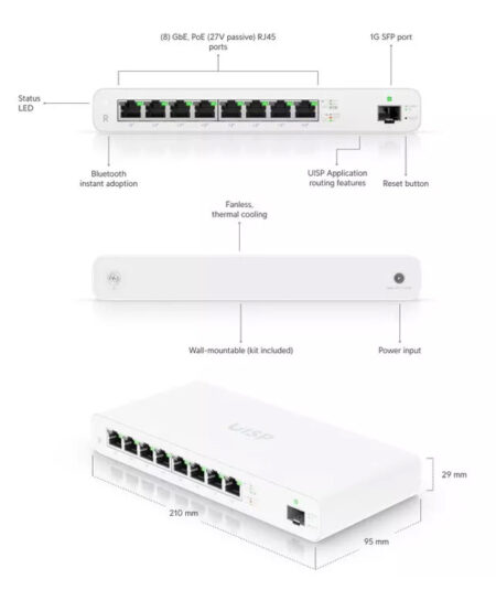 8x Gigabit Ethernet Θύρες