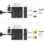 DELOCK DisplayPort switch 18906