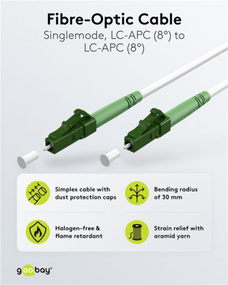 Singlemode OS2