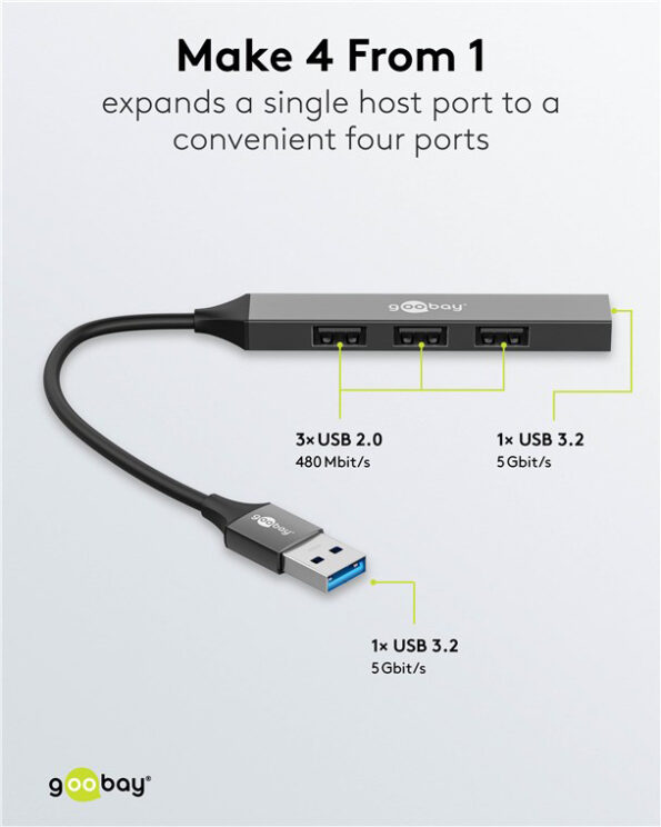 USB 3.2