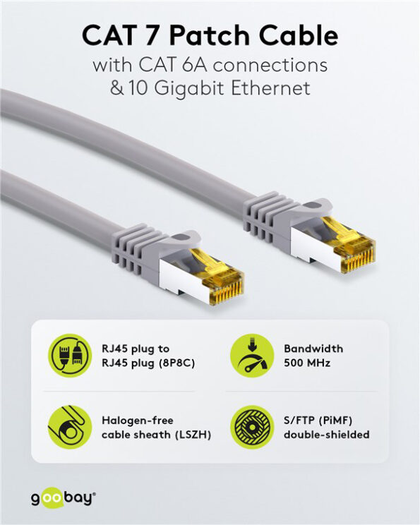 CAT 7 S/FTP
