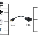 POWERTECH αντάπτορας HDMI σε VGA PTH-023