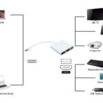 POWERTECH docking station PTH-038