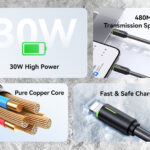 USAMS καλώδιο Lightning σε USB-C US-SJ735