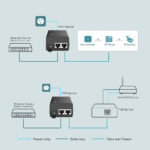 TP-LINK Gibagit PoE+ Injector TL-POE160S