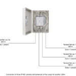 PULSAR extender EXT-POE3H με κυτίο
