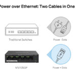 MERCUSYS Desktop Switch MS105GP