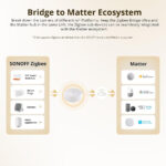 SONOFF smart hub ZBBRIDGE-U