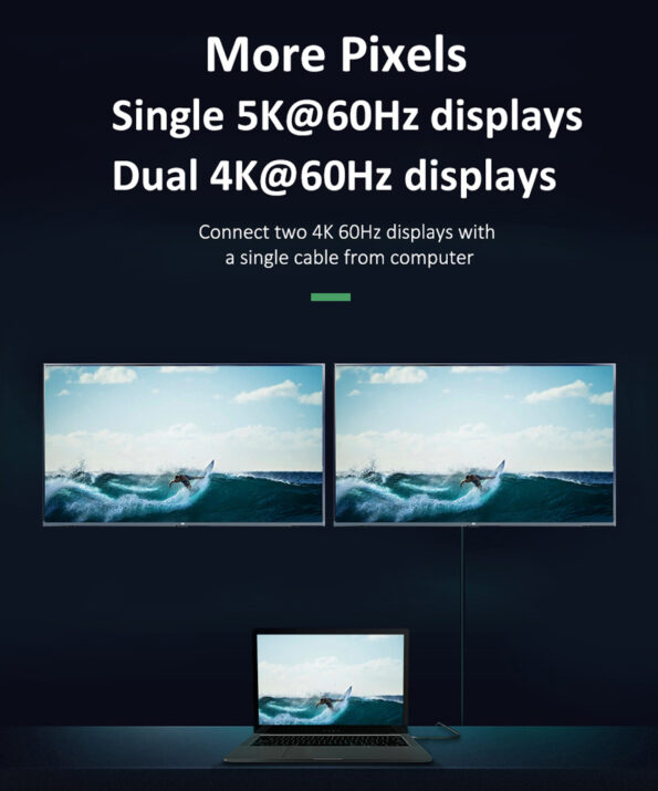 4K/60Hz