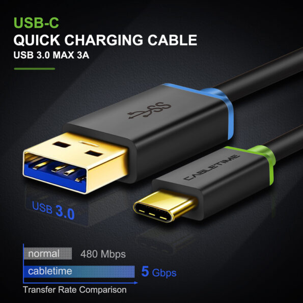 5Gbps