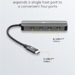 GOOBAY USB hub 76565