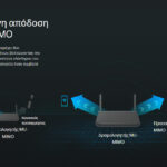 TP-LINK ασύρματος USB αντάπτορας δικτύου Archer T4U Plus