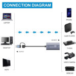 CABLETIME video capture CT-ACHC-AG
