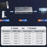 CABLETIME HDMI switch CT-HS8K2-AG