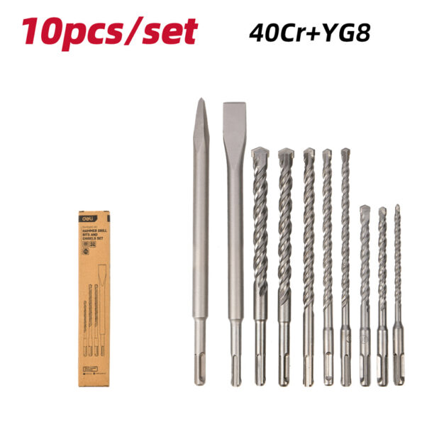 SDS Plus