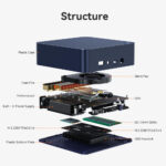 BEELINK mini PC EQ14